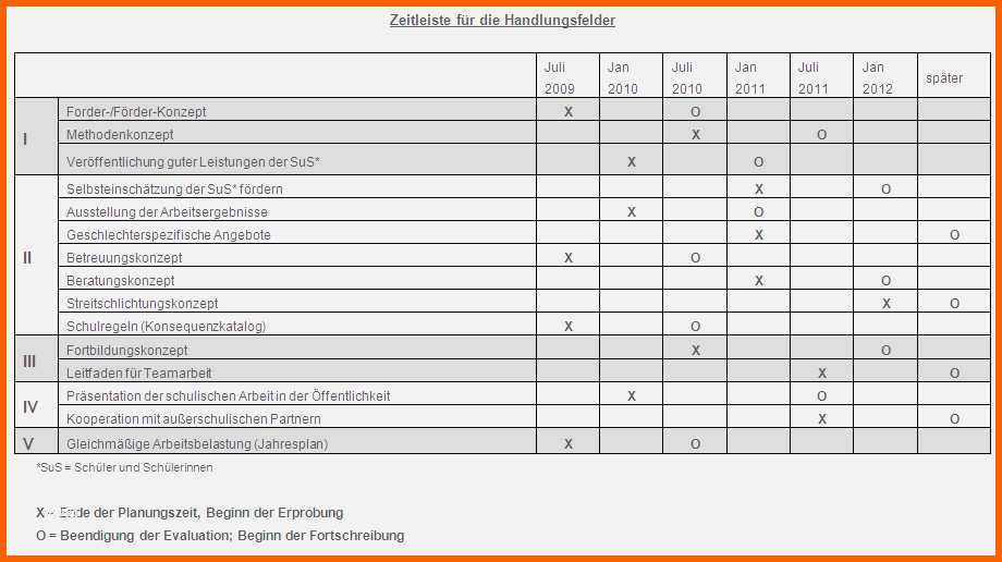 Allerbeste 15 Arbeitsplan Excel Adirondack Weather Site