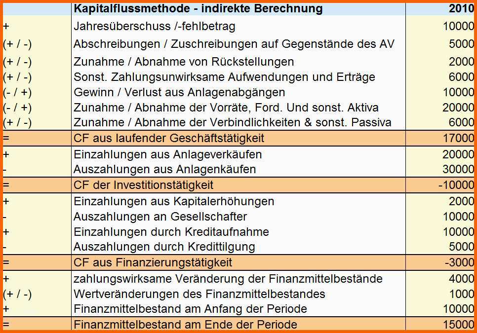 Allerbeste 16 Beispiel Lohnabrechnung