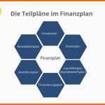 Allerbeste Eine Rentabilitätsvorschau Erstellen Lohnt Sich