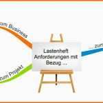 Allerbeste Erfolgreich Lastenhefte Schreiben Eine Schritt Fr Schritt