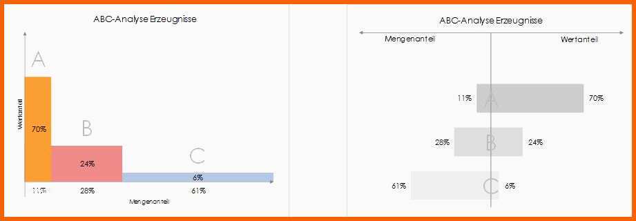 Allerbeste Excel Vorlage Für Abc Analyse