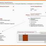 Allerbeste Excel Vorlage Risc Risikoanalyse Mit Restrisikoermittlung