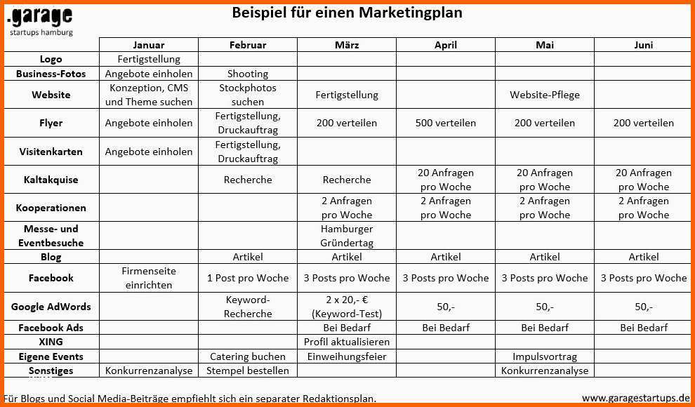 Allerbeste Gallery Of Marketingplan Erstellen Excel Vorlage Zum