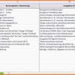 Allerbeste Inspirierende formlose Gewinnermittlung Vorlage Excel