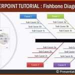 Allerbeste Inspirierende ishikawa Diagramm Vorlage Powerpoint