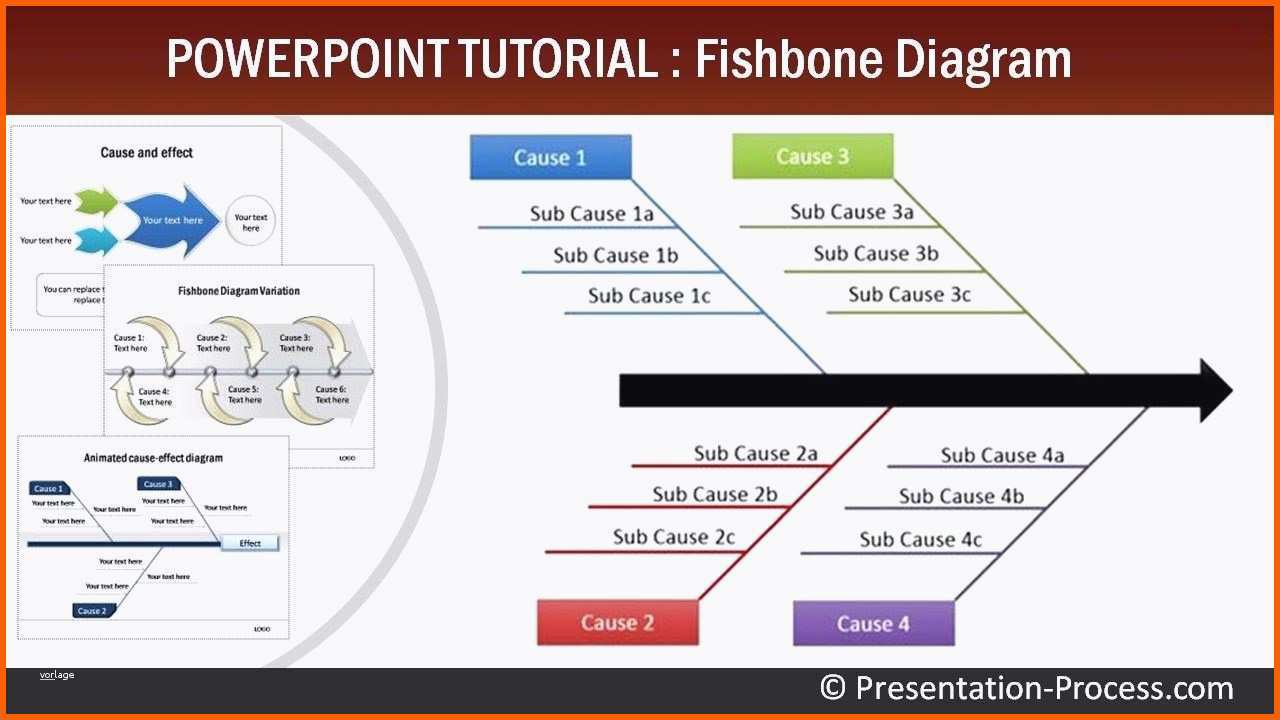 Allerbeste Inspirierende ishikawa Diagramm Vorlage Powerpoint