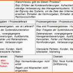 Allerbeste Interessierte Parteien Vorlage Schöne Umstellung iso 9001