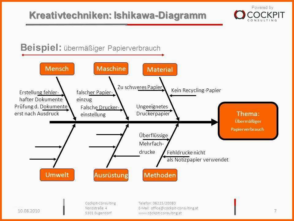 Allerbeste ishikawa Diagramm Vorlage Fabelhaft Großzügig Beispiel