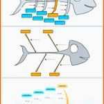 Allerbeste ishikawa Diagramm Vorlage ishikawa Diagramm Vorlage