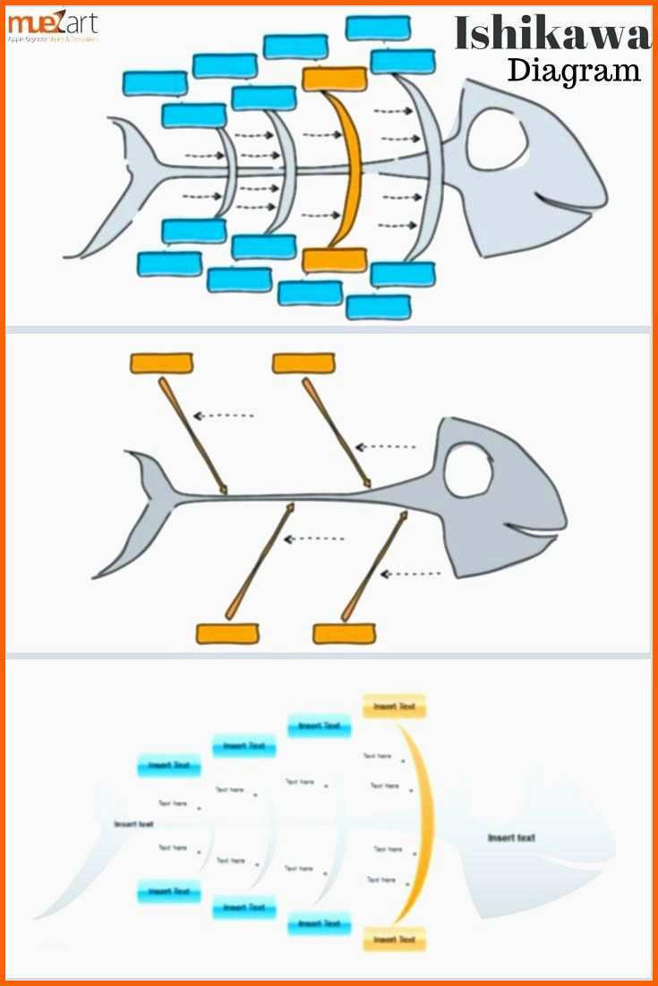 Allerbeste ishikawa Diagramm Vorlage ishikawa Diagramm Vorlage