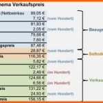 Allerbeste Kalkulation Verkaufspreis Excel Vorlage Elegant Lernfeld 3