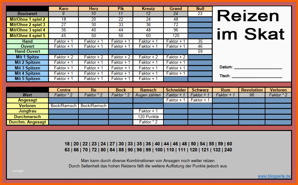 Allerbeste Kostenlose Skat Und Bierskat Reiztabelle Im Pdf format