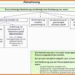 Allerbeste Kündigung Befristeter Arbeitsvertrag Durch Arbeitnehmer