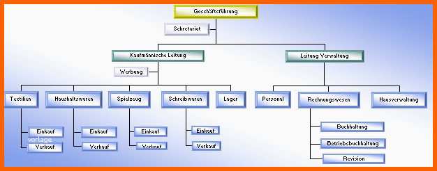 Allerbeste Line Excel organigramm