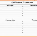 Allerbeste Metro Map Swot Analysis Templates