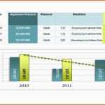 Allerbeste Mitarbeiterbeurteilung Vorlage Excel 14 Laufzettel Vorlage