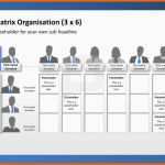 Allerbeste Pin Von Tina Knoll Auf organisationsmatrix