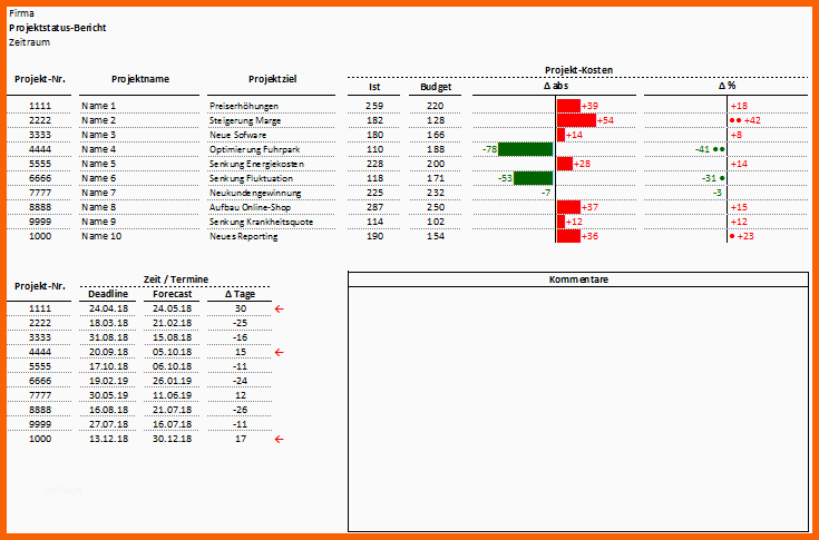 Allerbeste Projektstatusbericht – sofort Download