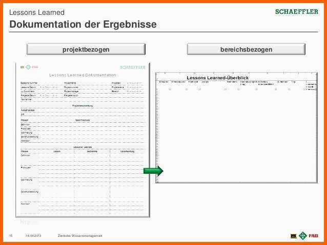 Allerbeste Projektstatusbericht Vorlage Ppt Elegant atemberaubend