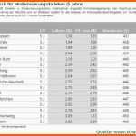 Allerbeste Regiebericht Vorlage Excel – De Excel