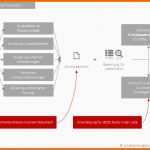 Allerbeste Risikoanalyse Im Projektmanagement Mit Beispiel Und
