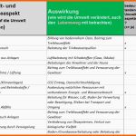 Allerbeste Umstellung iso 9001 2015 Und iso 2015 Delta Gap