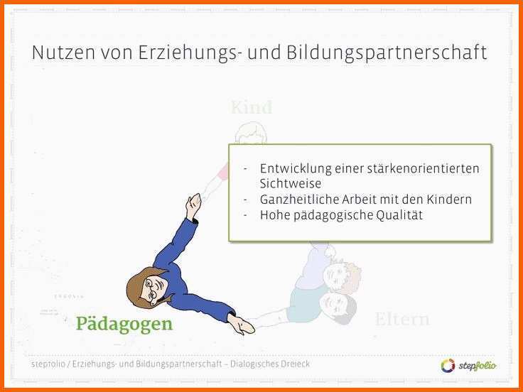 Allerbeste Vorlage Kündigung Lebensversicherung Lapbook Vorlagen Zum