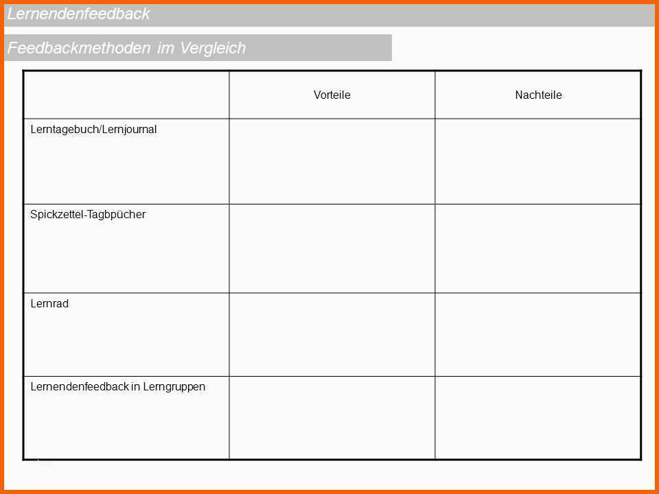 Am Beliebtesten 15 Lerntagebuch Muster
