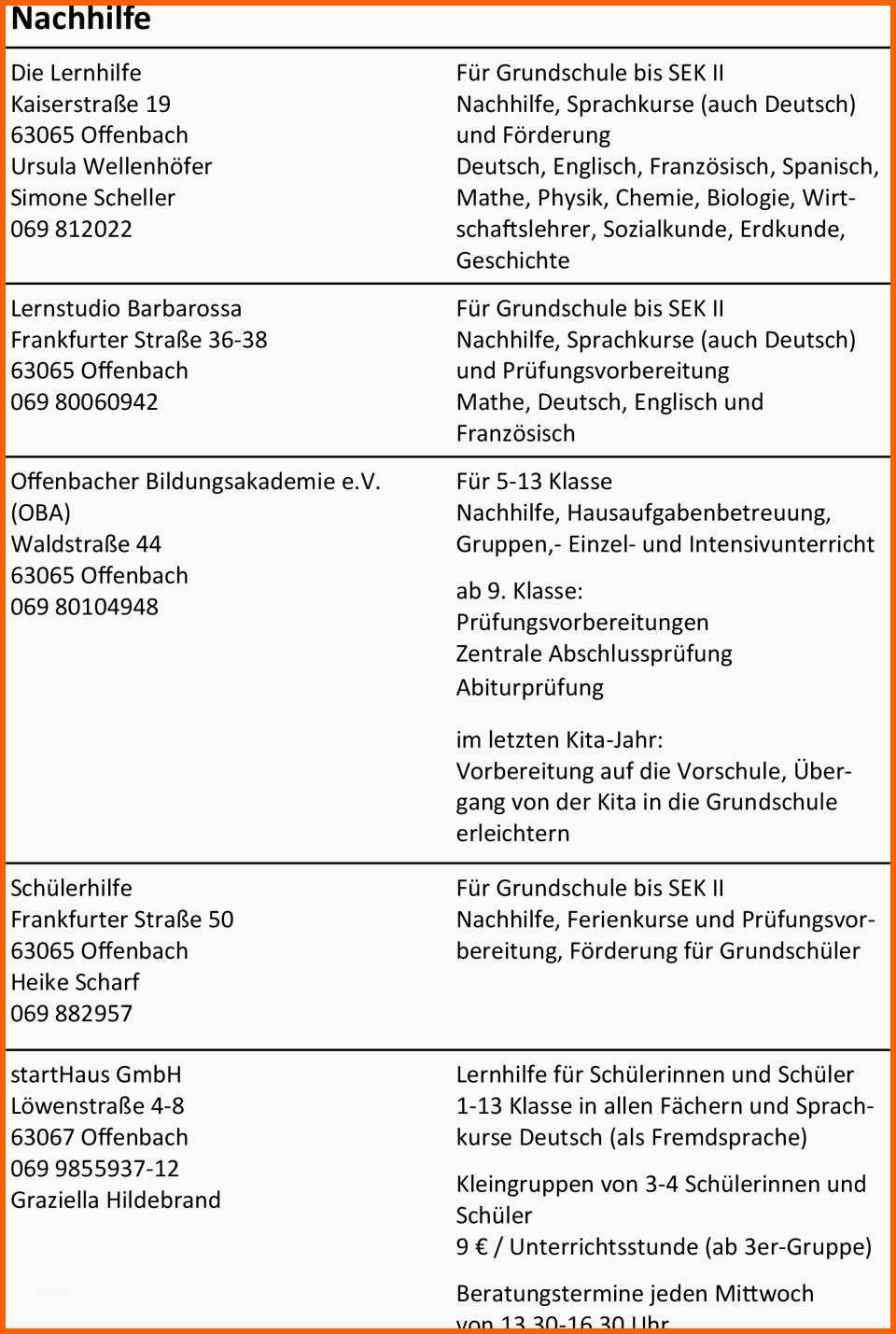 Am Beliebtesten 20 Portfolio Krippe Vorlagen
