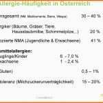 Am Beliebtesten 62 Brief Allergenkennzeichnung Vorlage Download