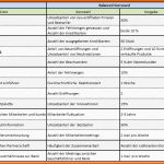 Am Beliebtesten Balanced Scorecard In Der Praxis – Auch Für Kleine