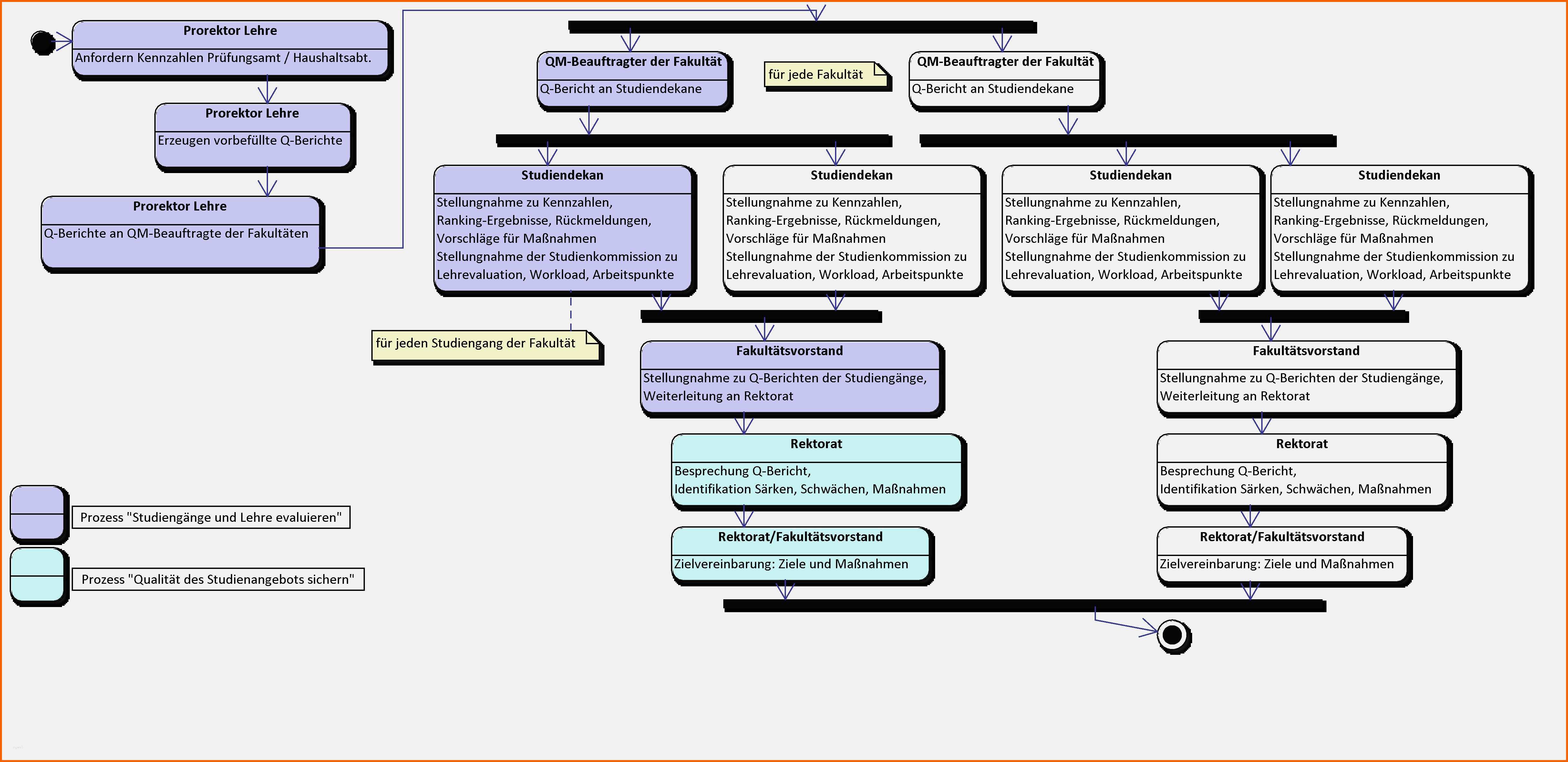 Am Beliebtesten Beispiel Fr Ein Flussdiagramm Das Einen Vorschlagsprozess