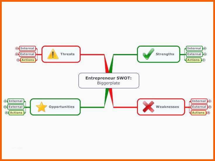 Am Beliebtesten Besten Der Mind Map Vorlage