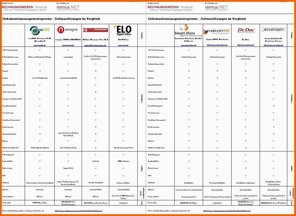 Am Beliebtesten Dokumentenmanagementsysteme Dms software Lösungen Im