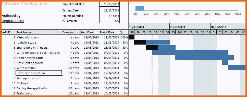 Am Beliebtesten Einzigartiges Gantt Diagramm Excel Vorlage Kostenlos