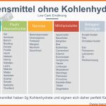 Am Beliebtesten Ernährungsplan Vorlage Ausdrucken