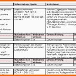 Am Beliebtesten Gefährdungsbeurteilung Montage Von Fassadenelementen