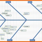 Am Beliebtesten ishikawa Diagramm Ursache Wirkungs Diagramm