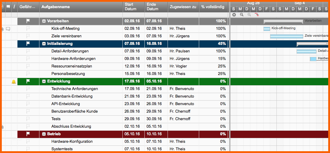 Am Beliebtesten Kostenlose Excel Vorlage Für Projektplanung