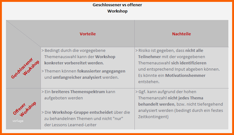 Am Beliebtesten Lessons Learned Die Kunst Aus Erfahrungen Nachhaltig
