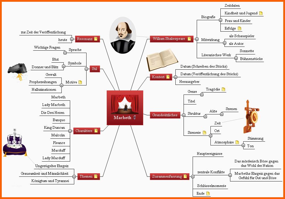 Am Beliebtesten Mindmap Erstellen