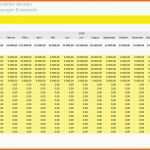 Am Beliebtesten Planung Excel Kostenlos Guv Bilanz Und Finanzplanung