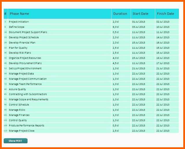 Am Beliebtesten Prozessbeschreibung Vorlage Excel 24 Elegant Prozess Fmea
