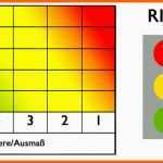 Am Beliebtesten Risikobeurteilung Maschinenrichtlinie Vorlage Excel