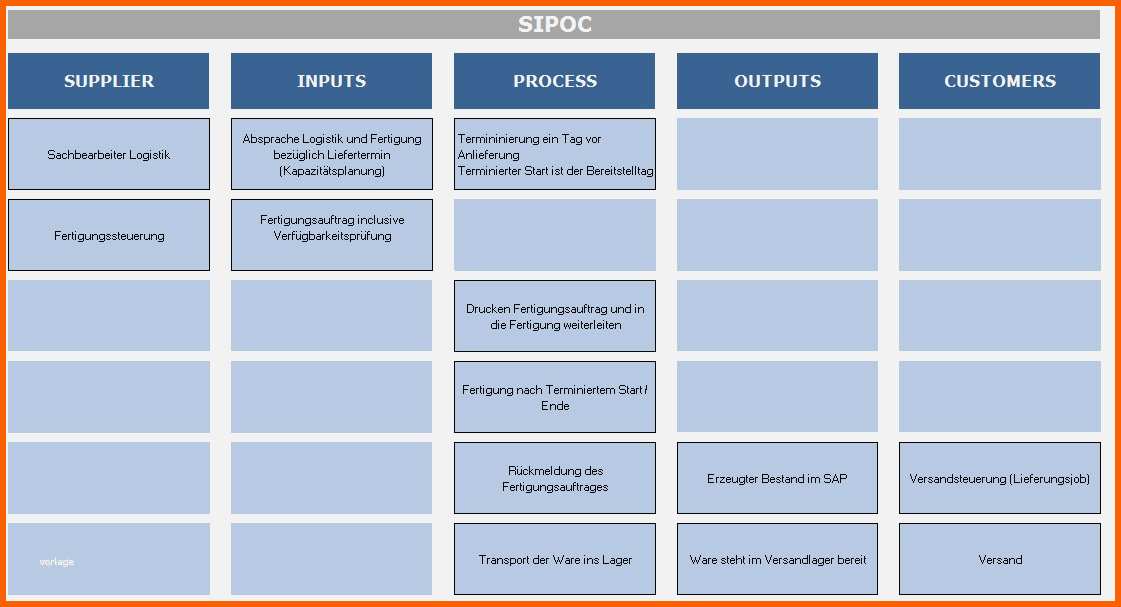 Am Beliebtesten Roadmap Vorlage Excel Best Ressourcen Templates Und