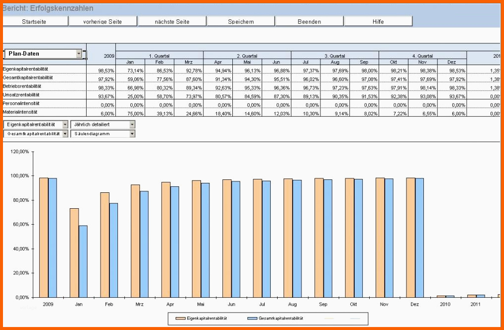 Am Beliebtesten Rs Controlling System Excel Vorlagen Shop