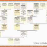 Am Beliebtesten Stammbaum Vorlage Mit Geschwistern Neu Pin Stammbaum