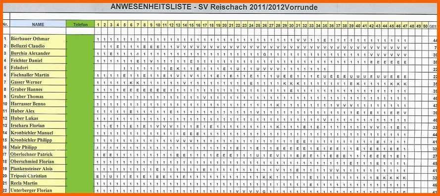 Am Beliebtesten Sv Reischach Wussten Sie Schon