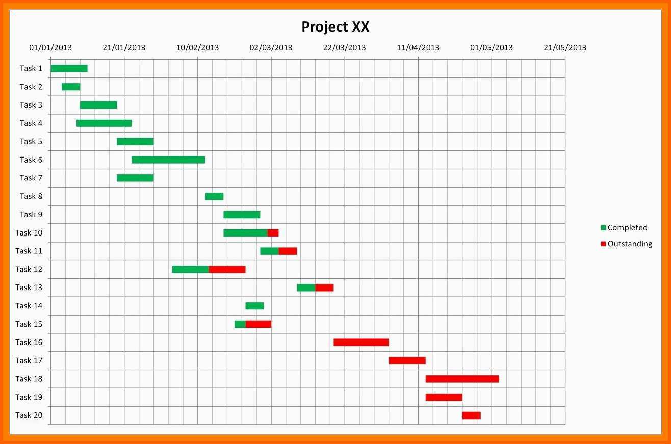 Angepasst 10 Gantt Diagramm Excel Vorlage