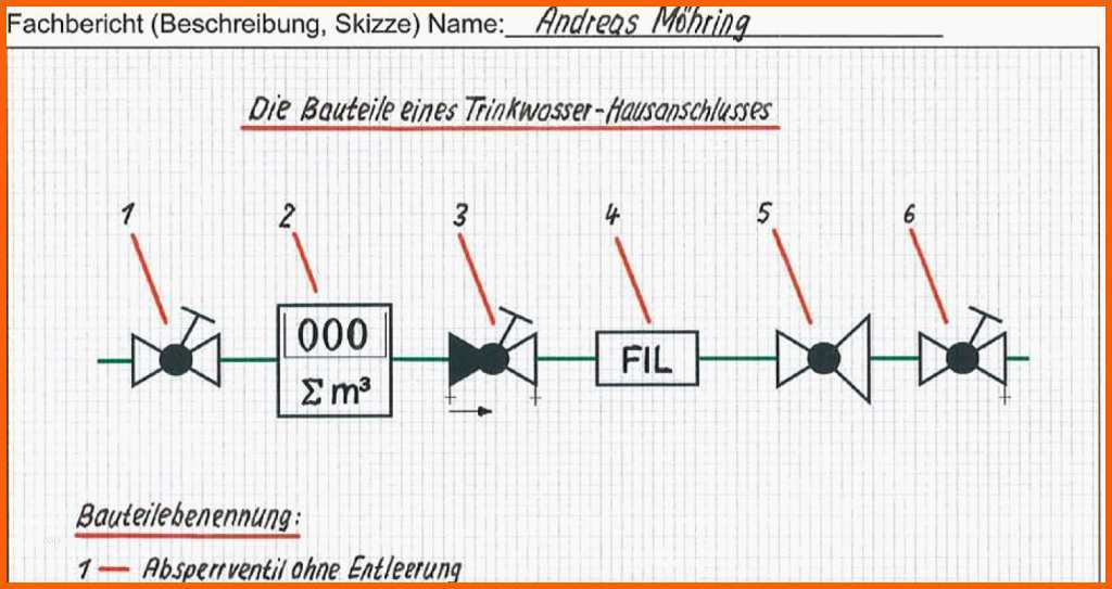 Angepasst Berichtsheft Kfz Mechatroniker Vorlage Gut Shk
